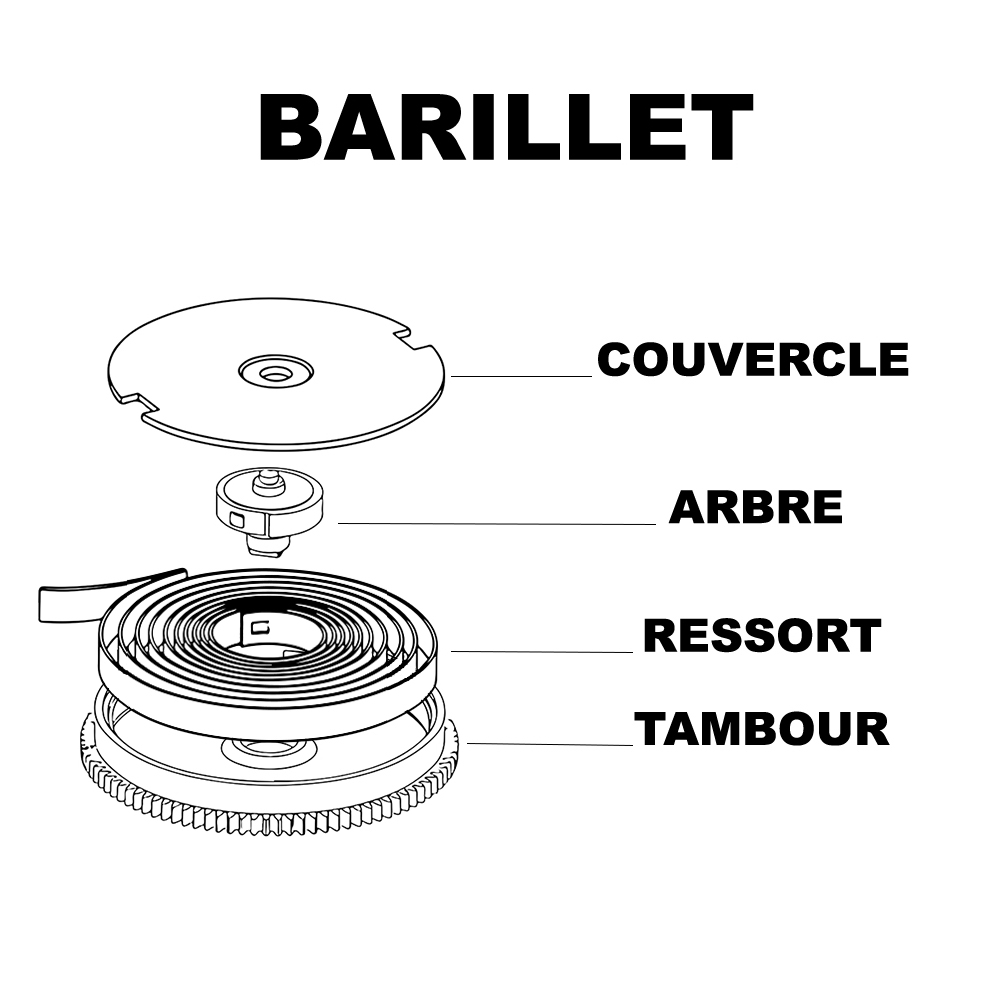 Schéma Barillet Montre