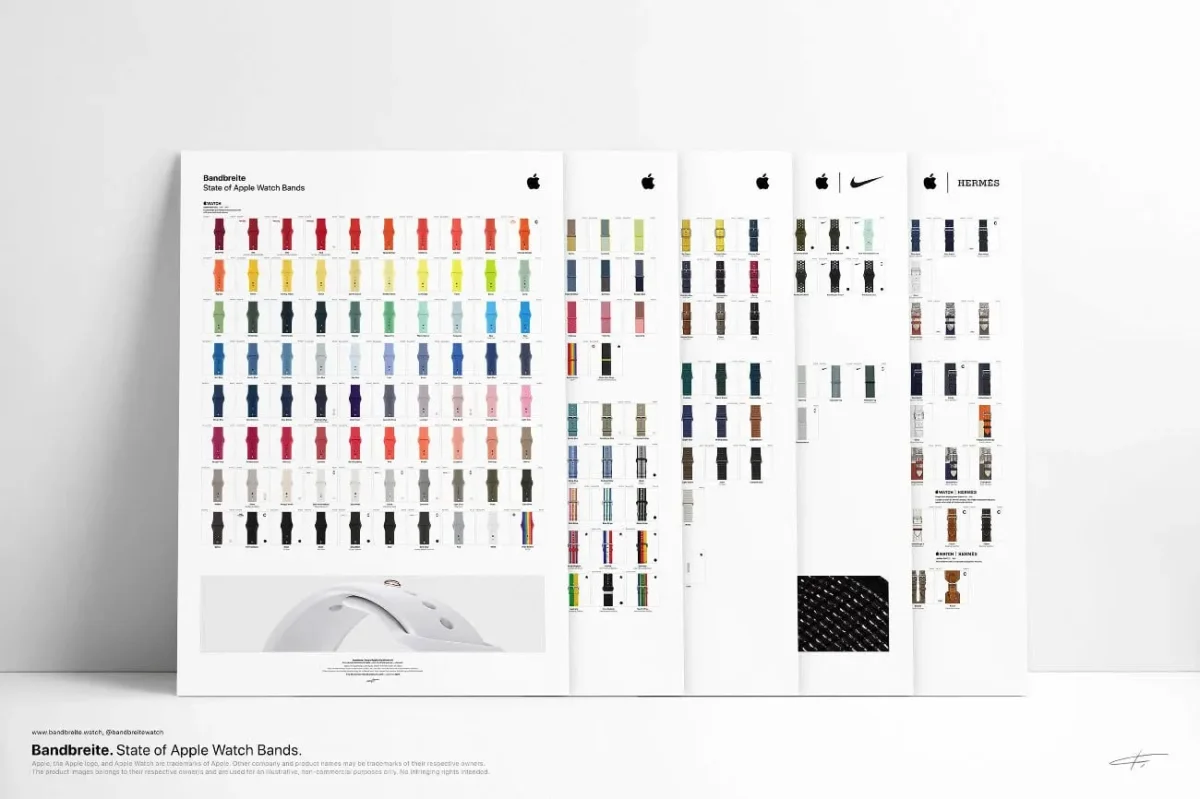 Nouveautés des Apple Watch bracelets