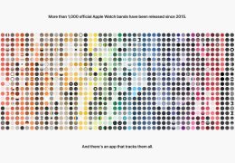 Nouveautés des Apple Watch bracelets